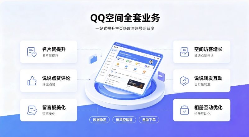 QQ名片赞业务|QQ空间全套业务，快速提升空间人气、主页热度-乘风资源网